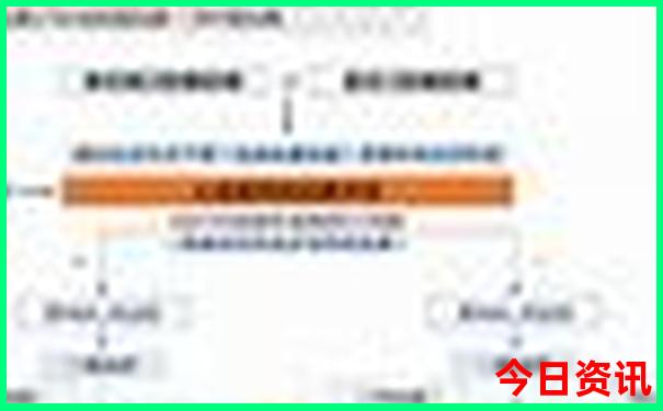 潮汕自驾游路线推荐
